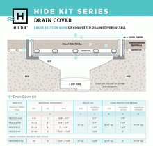 Load image into Gallery viewer, HIDE Drain Cover Kit Series Install