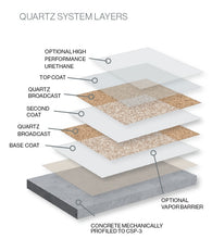 Load image into Gallery viewer, Diama-Quartz System