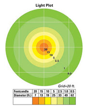 Load image into Gallery viewer, MultiQuip Light Balloon Lamp ONLY  LED 300W - GB3LEDB