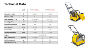 Wacker Neuson WPU1550AW 4.8HP Reversible Vibratory Plate Compactor With Water