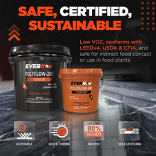 Load image into Gallery viewer, EverFlow POLYFLOW-280 Polyaspartic 3-Gallon Kit - formerly known as MPC