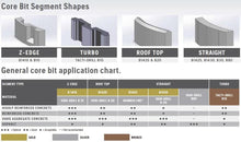 Load image into Gallery viewer, Husqvarna Vari-Drill B10 Diamond Core Bit
