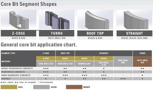 Husqvarna Vari-Drill B20 Diamond Core Bit