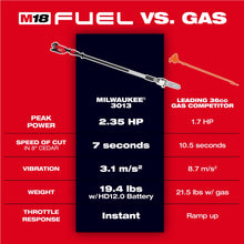 Load image into Gallery viewer, Milwaukee M18 FUEL Telescoping Pole Saw (Tool-Only) - 3013-20 - product detail